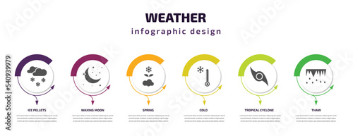 weather infographic template with icons and 6 step or option. weather icons such as ice pellets, waxing moon, spring, cold, tropical cyclone, thaw vector. can be used for banner, info graph, web,