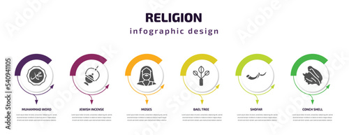 religion infographic template with icons and 6 step or option. religion icons such as muhammad word, jewish incense, moses, bael tree, shofar, conch shell vector. can be used for banner, info graph,