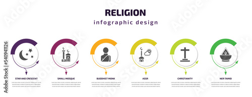 religion infographic template with icons and 6 step or option. religion icons such as star and crescent moon, small mosque, buddhist monk, assr, christianity, ner tamid vector. can be used for