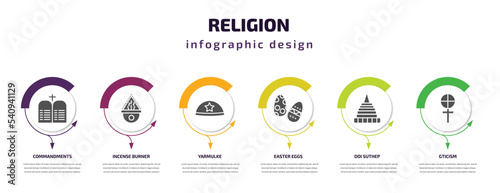 religion infographic template with icons and 6 step or option. religion icons such as commandments, incense burner, yarmulke, easter eggs, doi suthep, gticism vector. can be used for banner, info
