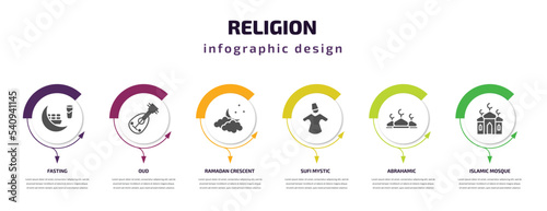 religion infographic template with icons and 6 step or option. religion icons such as fasting, oud, ramadan crescent moon, sufi mystic, abrahamic, islamic mosque vector. can be used for banner, info