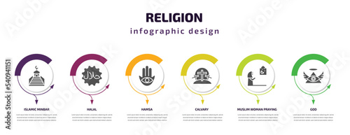 religion infographic template with icons and 6 step or option. religion icons such as islamic minbar, halal, hamsa, calvary, muslim woman praying, god vector. can be used for banner, info graph,
