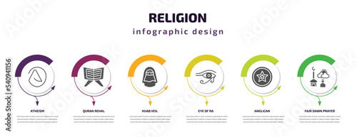 religion infographic template with icons and 6 step or option. religion icons such as atheism, quran rehal, hijab veil, eye of ra, anglican, fajr dawn prayer vector. can be used for banner, info