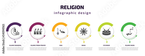 religion infographic template with icons and 6 step or option. religion icons such as islamic ramadan, islamic friday prayer, isha, bahai, eyd drum, islamic wudu vector. can be used for banner, info