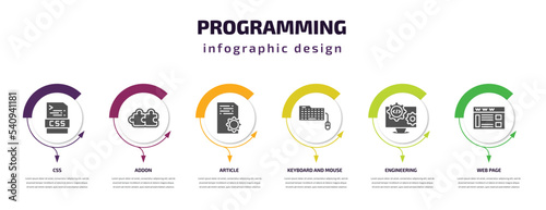 programming infographic template with icons and 6 step or option. programming icons such as css, addon, article, keyboard and mouse, engineering, web page vector. can be used for banner, info graph,