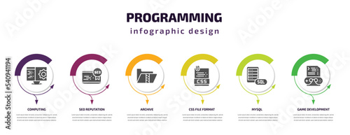 programming infographic template with icons and 6 step or option. programming icons such as computing, seo reputation, archive, css file format, mysql, game development vector. can be used for