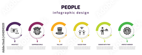 people infographic template with icons and 6 step or option. people icons such as architect, surprised smile, tall hat, succes team, cooker with tray, perfect worker vector. can be used for banner,