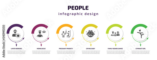 people infographic template with icons and 6 step or option. people icons such as layer working, monologue, pregnant priority, crying baby, family board games, gymnast girl vector. can be used for