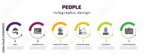 people infographic template with icons and 6 step or option. people icons such as serve, classroom stats, woman with flower, sitting man fishing, old woman, identification ard vector. can be used