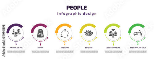 people infographic template with icons and 6 step or option. people icons such as man girl and dog, pacient, ecosystem, bohemian, lesbian couple and son, babysitter child vector. can be used for
