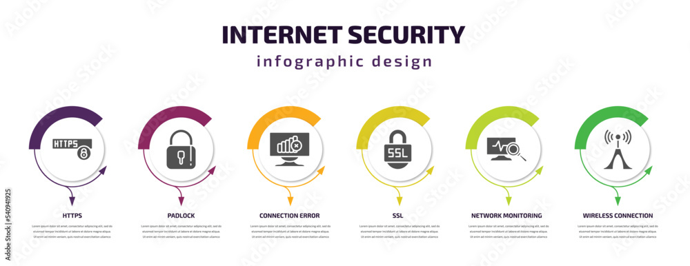internet security infographic template with icons and 6 step or option. internet security icons such as https, padlock, connection error, ssl, network monitoring, wireless connection vector. can be