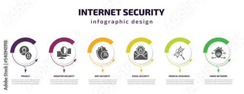 internet security infographic template with icons and 6 step or option. internet security icons such as privacy, monitor security, wifi email medical research, home network vector. can be used for