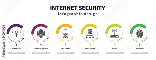 internet security infographic template with icons and 6 step or option. internet security icons such as interactive, computer security, data locked, proxy server, router, protected vector. can be