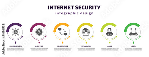 internet security infographic template with icons and 6 step or option. internet security icons such as private network, encrypted, remote access, virtualization, locked, modem vector. can be used