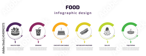food infographic template with icons and 6 step or option. food icons such as healthy food, drinking, cake with one candle, hot dog with mustard, sea life, fuqi feipian vector. can be used for