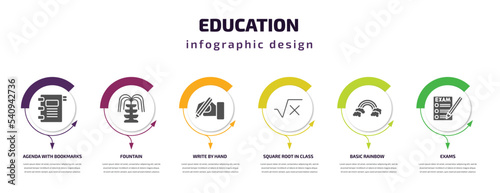 education infographic template with icons and 6 step or option. education icons such as agenda with bookmarks, fountain, write by hand, square root in class, basic rainbow, exams vector. can be used