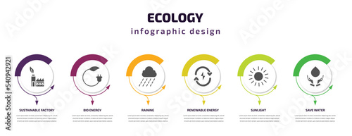 ecology infographic template with icons and 6 step or option. ecology icons such as sustainable factory, bio energy, raining, renewable energy, sunlight, save water vector. can be used for banner,