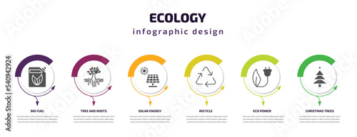 ecology infographic template with icons and 6 step or option. ecology icons such as bio fuel, tree and roots, solar energy, recycle, eco power, christmas trees vector. can be used for banner, info