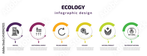 ecology infographic template with icons and 6 step or option. ecology icons such as biofuel, geothermal energy, reload arrows, ecology, natural product, 100 percent natural vector. can be used for
