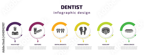 dentist infographic template with icons and 6 step or option. dentist icons such as healthy boy, dentures, dental brackets, damaged tooth, headlamp, lingual braces vector. can be used for banner,