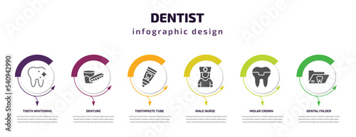 dentist infographic template with icons and 6 step or option. dentist icons such as tooth whitening, denture, toothpaste tube, male nurse, molar crown, dental folder vector. can be used for banner,