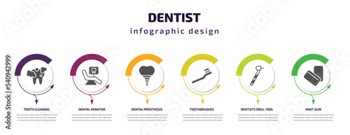 dentist infographic template with icons and 6 step or option. dentist icons such as tooth cleaning, dental monitor, dental prosthesis, toothbrushes, dentists drill tool, mint gum vector. can be used