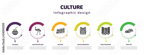 culture infographic template with icons and 6 step or option. culture icons such as kalabas, australian emu, bo kaap, native american mask, maletsunyane, meat pie vector. can be used for banner,