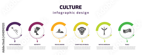 culture infographic template with icons and 6 step or option. culture icons such as native american spear, nefertiti, rio de janeiro, chimp face of brazil, native american totem, ruble vector. can