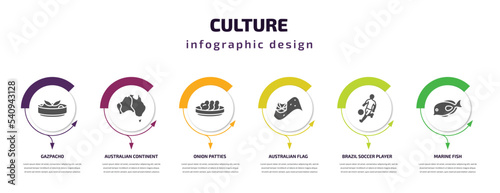 culture infographic template with icons and 6 step or option. culture icons such as gazpacho, australian continent, onion patties, australian flag, brazil soccer player, marine fish vector. can be