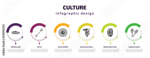 culture infographic template with icons and 6 step or option. culture icons such as imperial carp, native, pa kua mirror, australian koala, beijing roast duck, maracas couple vector. can be used for photo