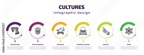 cultures infographic template with icons and 6 step or option. cultures icons such as bolo de fuba, native american skull, trebuchet, crocodile leather bag, kankles, david vector. can be used for