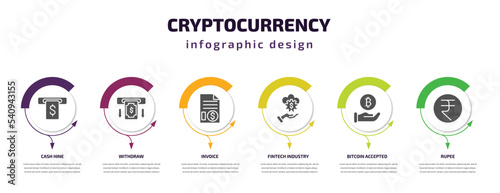 cryptocurrency infographic template with icons and 6 step or option. cryptocurrency icons such as cash hine, withdraw, invoice, fintech industry, bitcoin accepted, rupee vector. can be used for