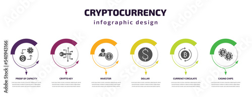 cryptocurrency infographic template with icons and 6 step or option. cryptocurrency icons such as proof of capacity, crypto key, investor, dollar, currency circulate, casino chips vector. can be