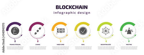 blockchain infographic template with icons and 6 step or option. blockchain icons such as pound sterling, chains, video card, real, decentralized, meeting vector. can be used for banner, info graph,