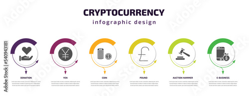 cryptocurrency infographic template with icons and 6 step or option. cryptocurrency icons such as donation, yen, coin, pound, auction hammer, e-business vector. can be used for banner, info graph,