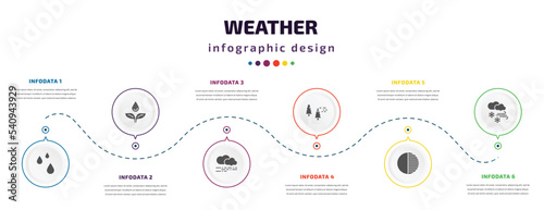 weather infographic element with icons and 6 step or option. weather icons such as drops, dew, mist, patchy fog, first quarter, snow storms vector. can be used for banner, info graph, web,
