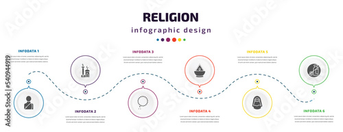religion infographic element with icons and 6 step or option. religion icons such as buddhist monk, small mosque, prayer beads, ner tamid, hijab veil, forbidden foods vector. can be used for banner, photo