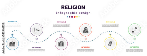 religion infographic element with icons and 6 step or option. religion icons such as commandments, isha, islamic pray, hijab, islamic praying carpet, subah prayer vector. can be used for banner,