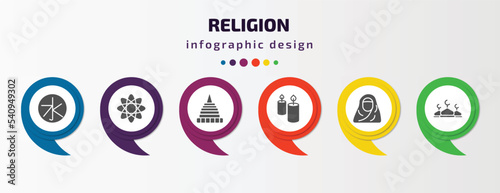 religion infographic template with icons and 6 step or option. religion icons such as confucianism, agticism, doi suthep, candles, hijab, abrahamic vector. can be used for banner, info graph, web,
