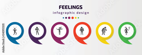 feelings infographic template with icons and 6 step or option. feelings icons such as shocked human, impatient human, energized human, down sick pretty vector. can be used for banner, info graph,