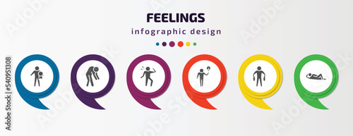 feelings infographic template with icons and 6 step or option. feelings icons such as special human, drained human, curious human, inspired fantastic comfortable vector. can be used for banner, info