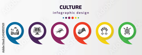 culture infographic template with icons and 6 step or option. culture icons such as tuscany, quran book, australian alligator, australian flag, kokoshnik, surfing a sea turtle vector. can be used