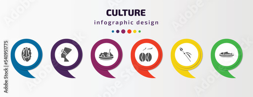 culture infographic template with icons and 6 step or option. culture icons such as beijing roast duck, nefertiti, corn with pine, coffee grains, native american spear, imperial carp vector. can be
