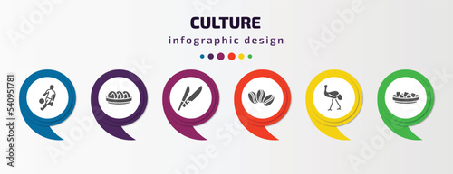 culture infographic template with icons and 6 step or option. culture icons such as brazil soccer player, steamed bread, knife in sheath, coffee grains, australian emu, beef and garlic vector. can