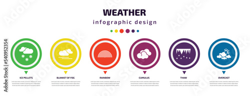weather infographic element with icons and 6 step or option. weather icons such as ice pellets, blanket of fog, rainbow, cumulus, thaw, overcast vector. can be used for banner, info graph, web,