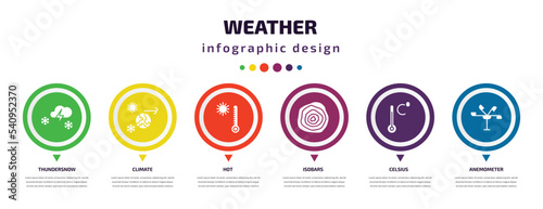 weather infographic element with icons and 6 step or option. weather icons such as thundersnow, climate, hot, isobars, celsius, anemometer vector. can be used for banner, info graph, web,
