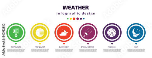 weather infographic element with icons and 6 step or option. weather icons such as temperature, first quarter, cloudy night, sprinkle weather, full moon, night vector. can be used for banner, info