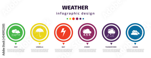 weather infographic element with icons and 6 step or option. weather icons such as mist, umbrella, bolt, stormy, thunderstorm, clouds vector. can be used for banner, info graph, web, presentations.