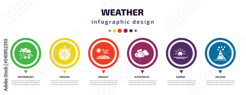 weather infographic element with icons and 6 step or option. weather icons such as meteorology, freezing, drought, altostratus, sunrise, volcano vector. can be used for banner, info graph, web,