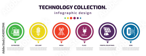 technology collection. infographic element with icons and 6 step or option. technology collection. icons such as 3d printers, led lamp, media, plugs, frontal solar panel, zero vector. can be used